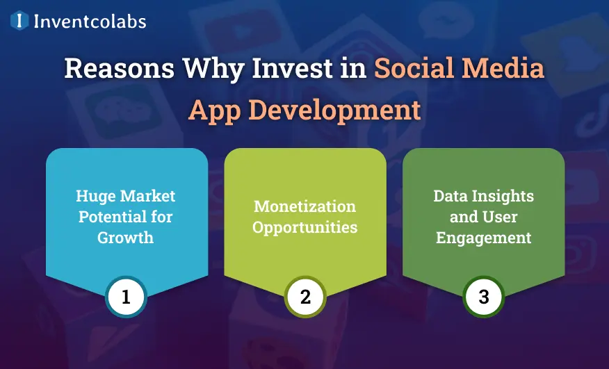 Reasons Why Invest in Social Media App Development