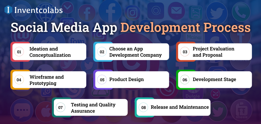 Social Media App Development Process