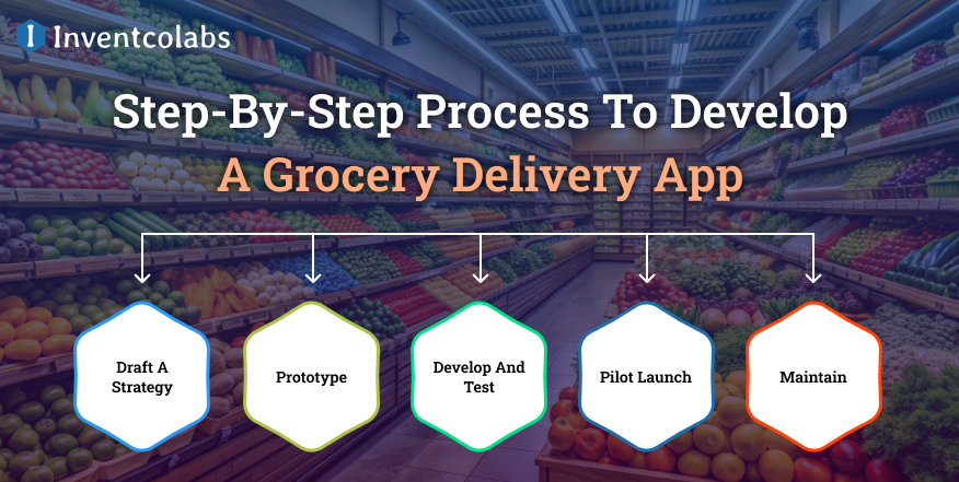 Step-By-Step Process To Develop A Grocery Delivery App