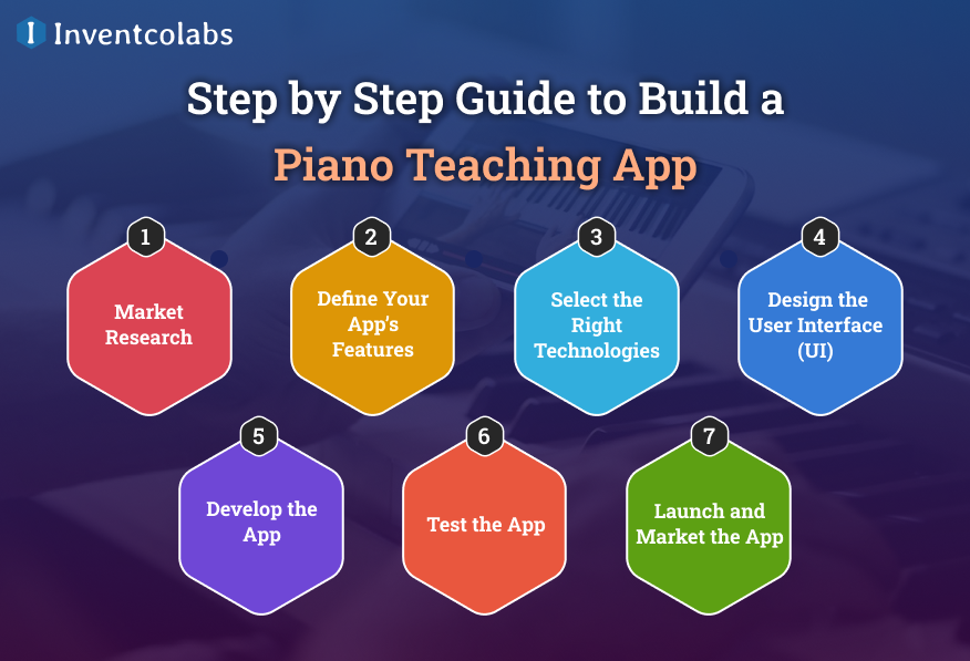 Step by Step Guide to Build a Piano Teaching App