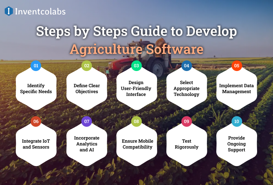 Steps by Steps Guide to Develop Agriculture Software