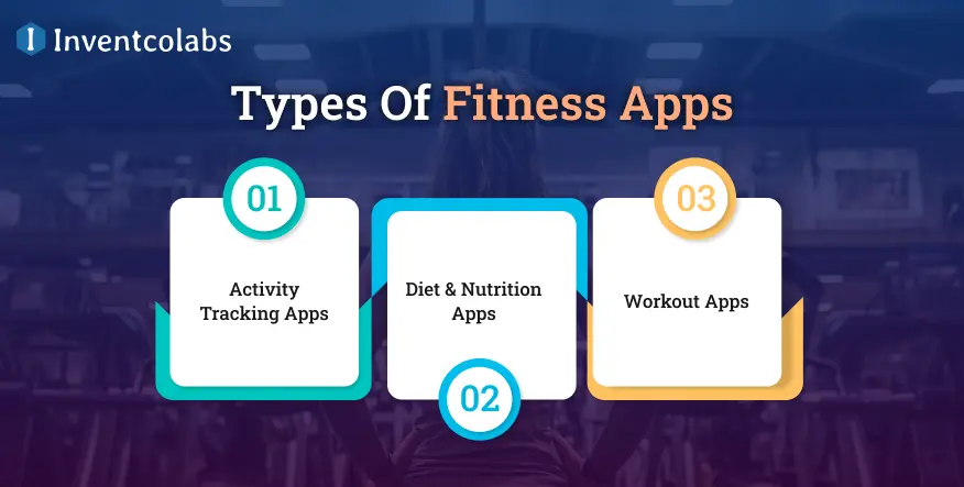 Types Of Fitness Apps