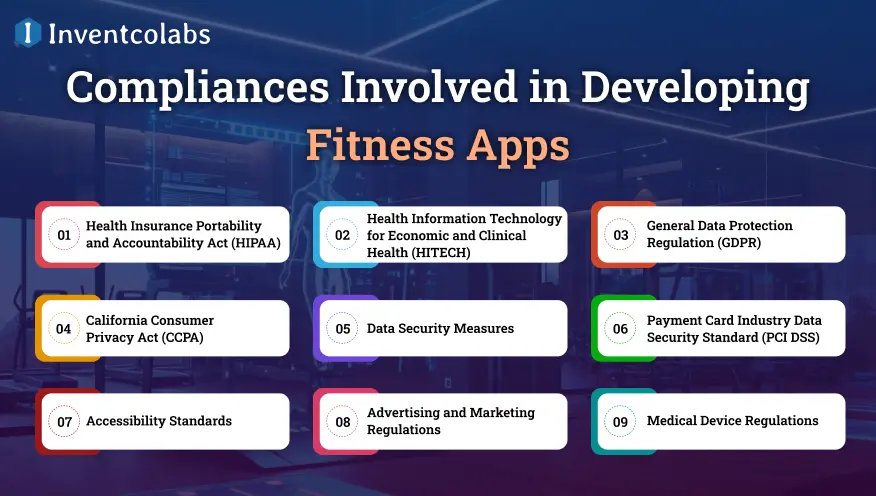 Compliances Involved in Developing Fitness Apps