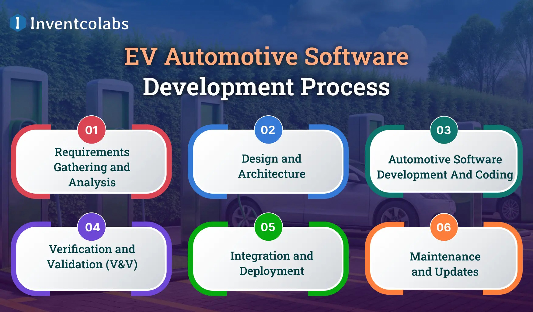 EV Automotive Software Development Process