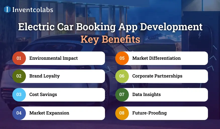 Electric Car Booking App Development Key Benefits