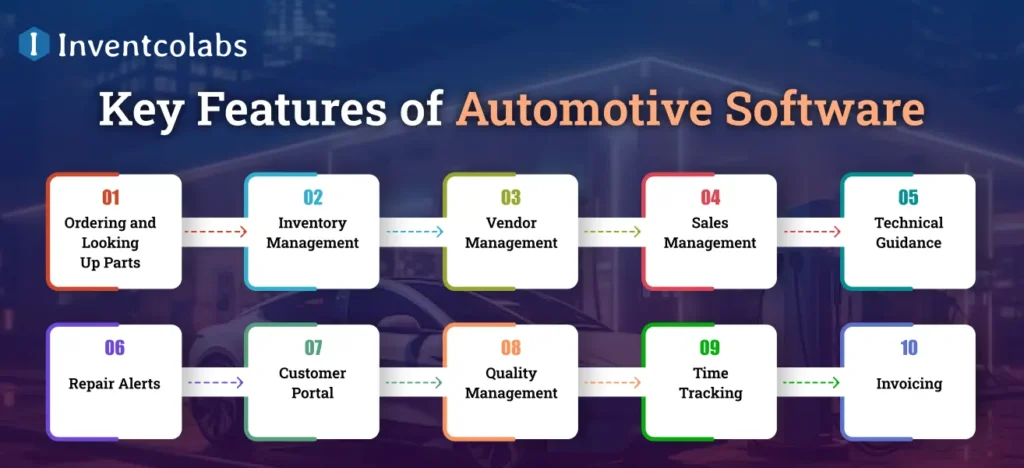 Key Features of Automotive Software