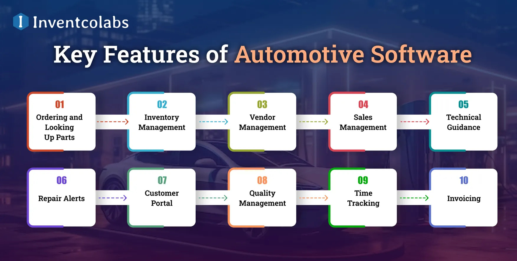 Key Features of Automotive Software