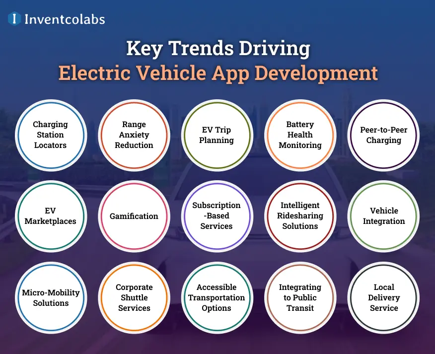 Key Trends Driving Electric Vehicle App Development