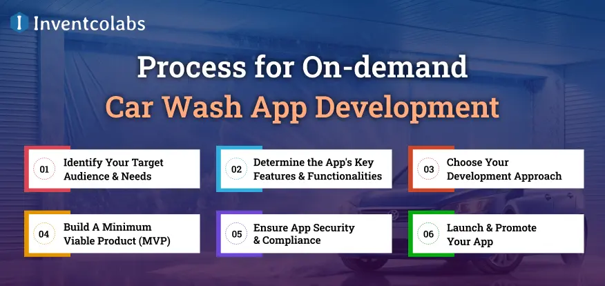 Process for On-demand Car Wash App Development