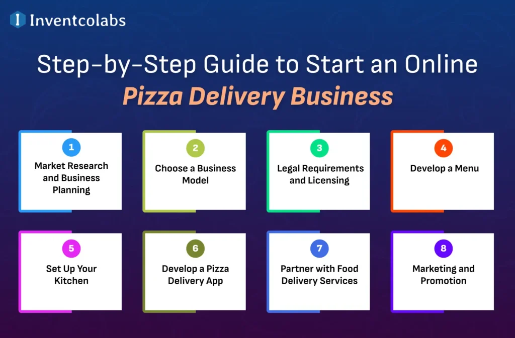 Step-by-Step Guide to Start an Online Pizza Delivery Business