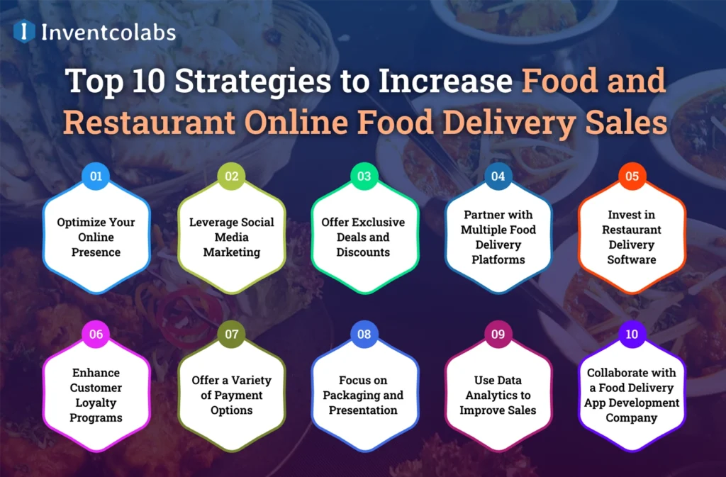 Top 10 Strategies to Increase Food and Restaurant Online Food Delivery Sales