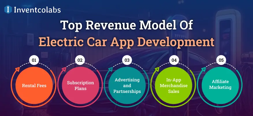 Top Revenue Model Of Electric Car App Development