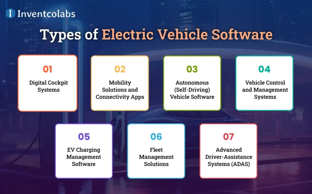 Types of Electric Vehicle Software