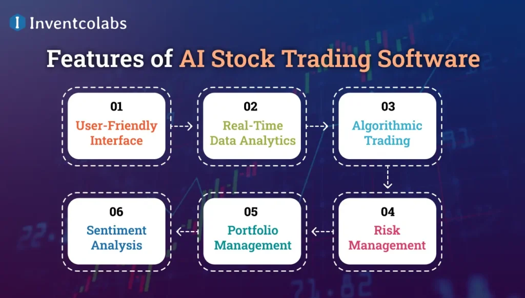 Features of AI Stock Trading Software