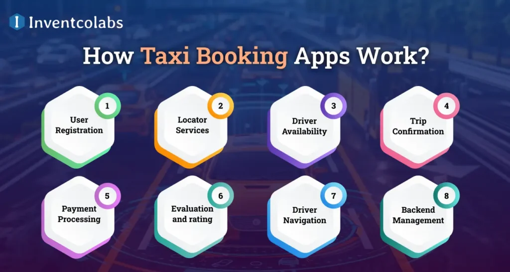 How Taxi Booking Apps Work