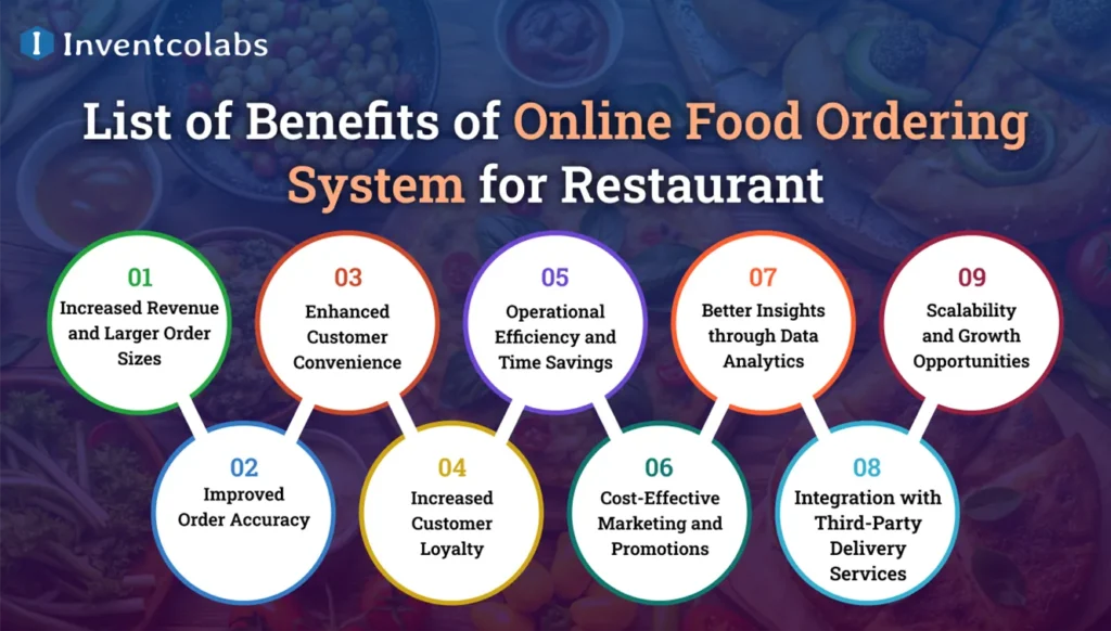 List of Benefits of Online Food Ordering System for Restaurant