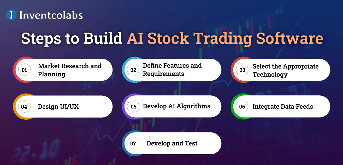 Steps to Build AI Stock Trading Software