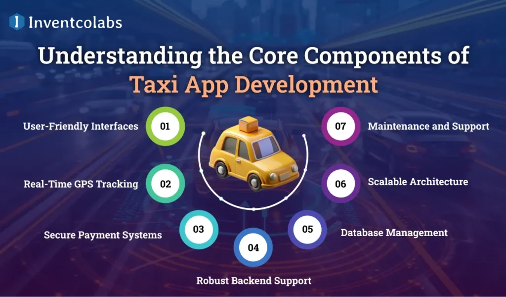 Understanding the Core Components of Taxi App Development