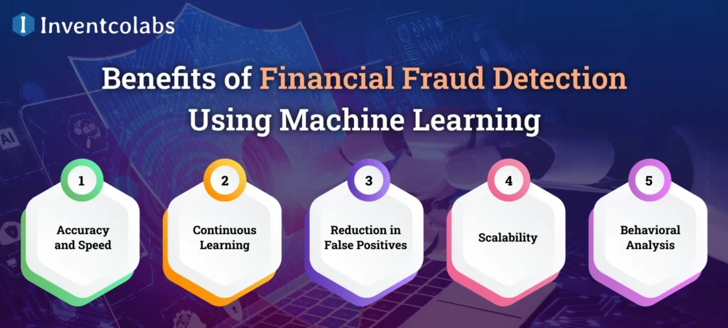 Benefits of Financial Fraud Detection Using Machine Learning