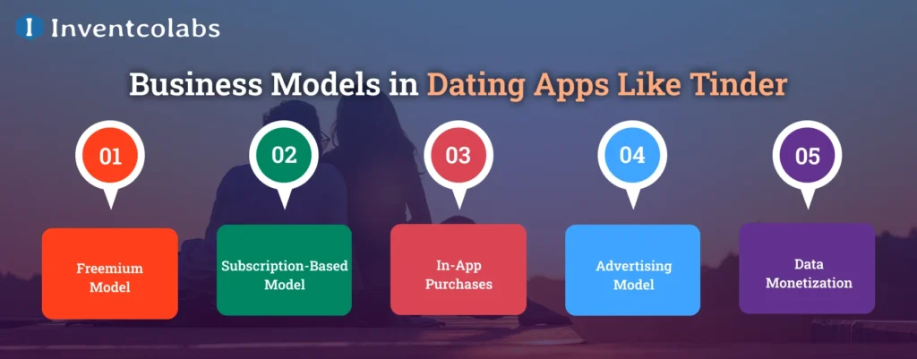 Business Models in Dating Apps Like Tinder