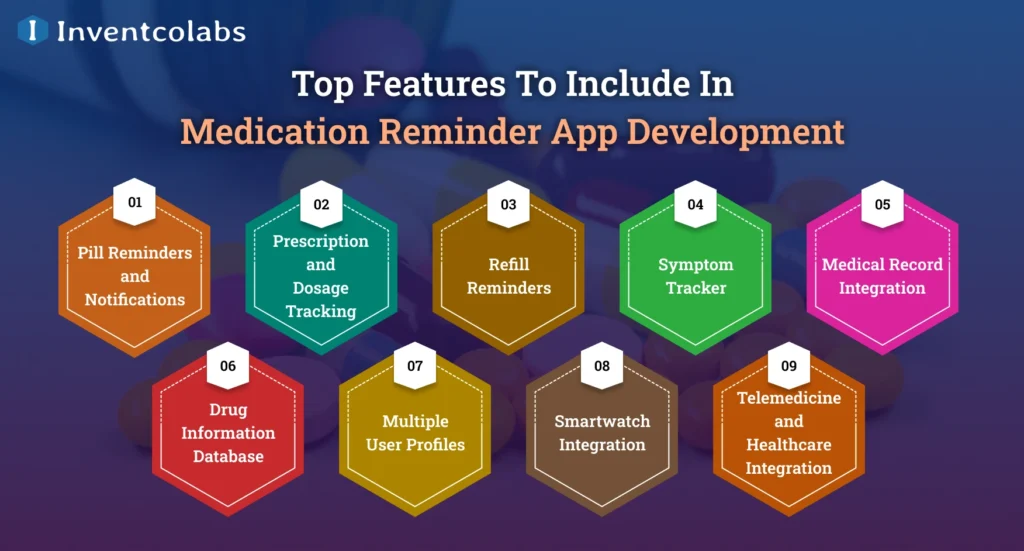 Top Features To Include In Medication Reminder App Development 