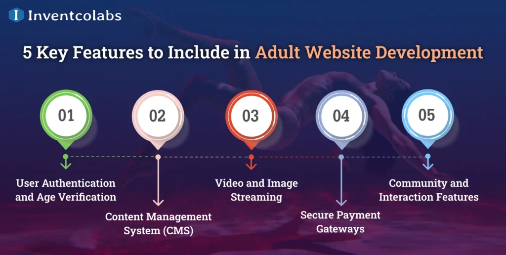 Key Features to Include in Adult Website Development