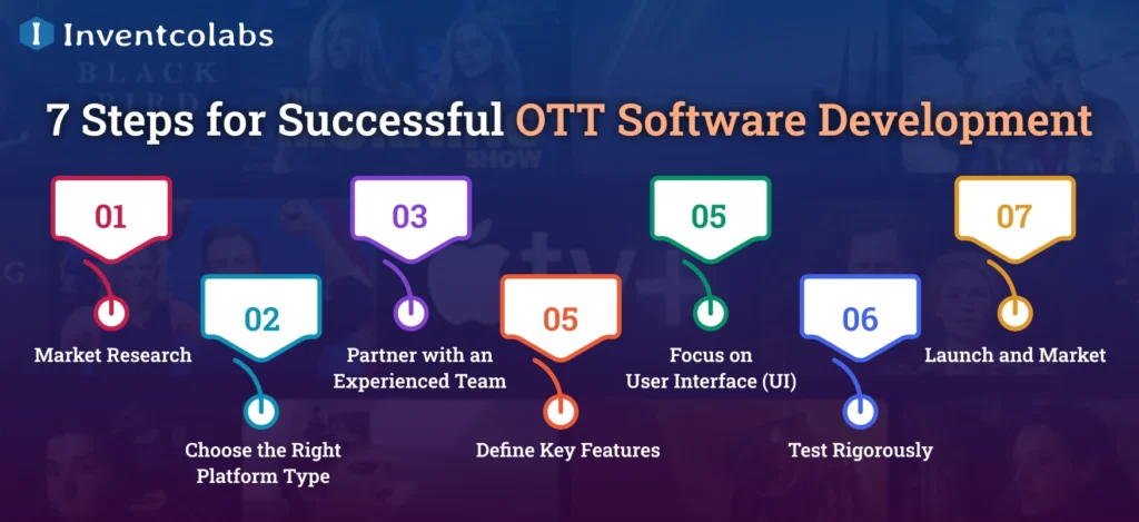 7 Steps for Successful OTT Software Development