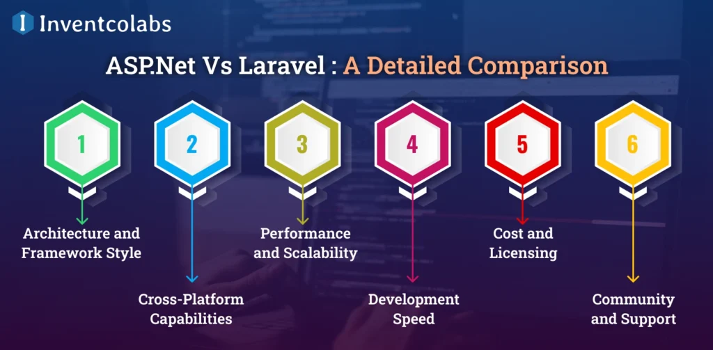 ASP.Net Vs Laravel