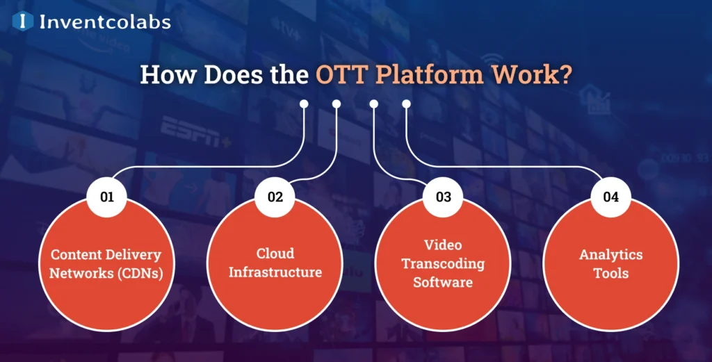 How Does the OTT Platform Work