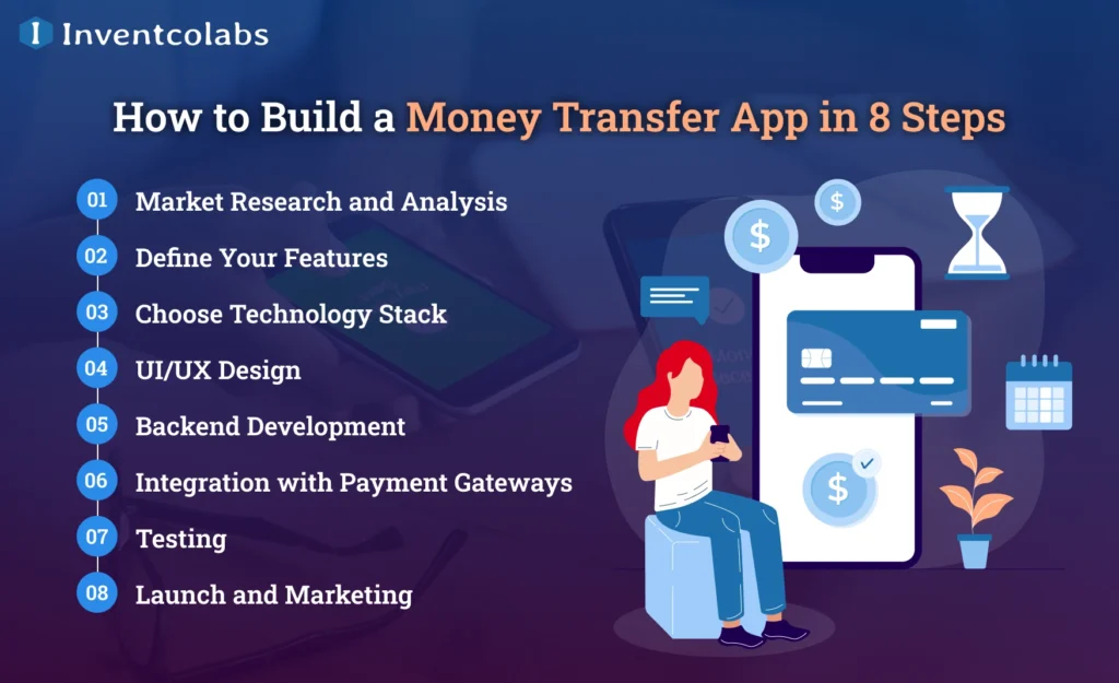 How to Build a Money Transfer App in 8 Steps