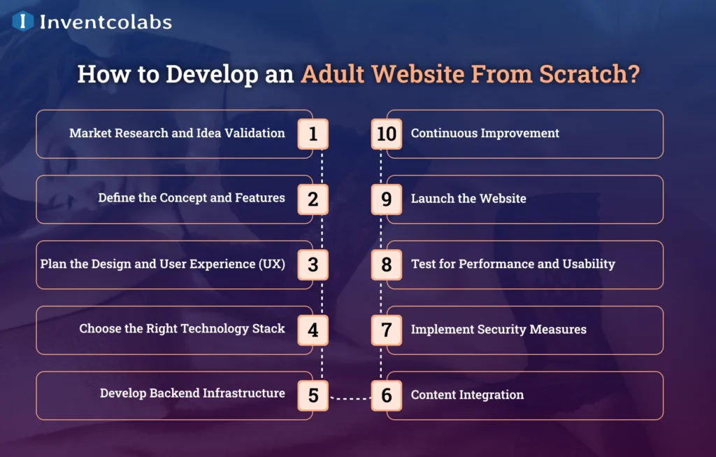 How to Develop an Adult Website From Scratch