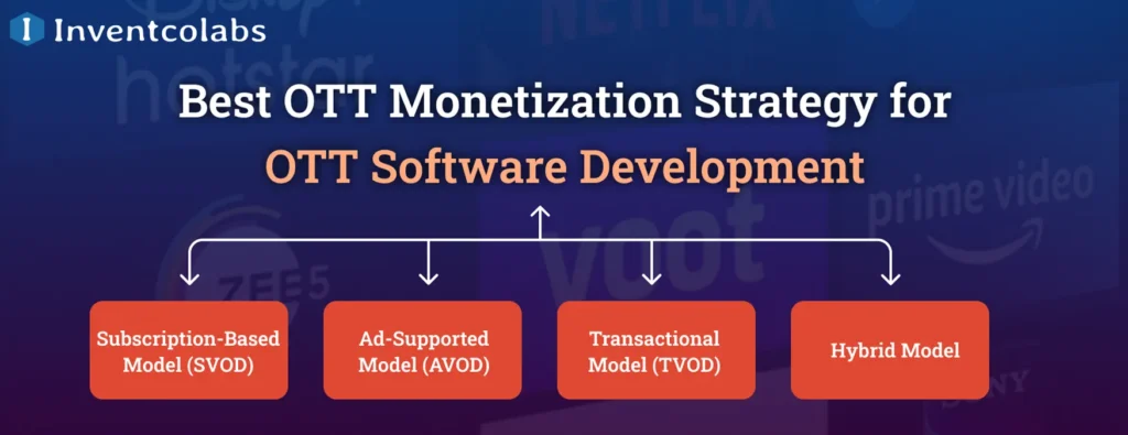 Best OTT Monetization Strategy