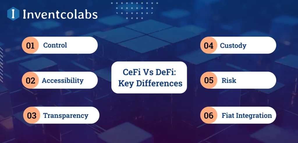 CeFi Vs DeFi_ Key Differences