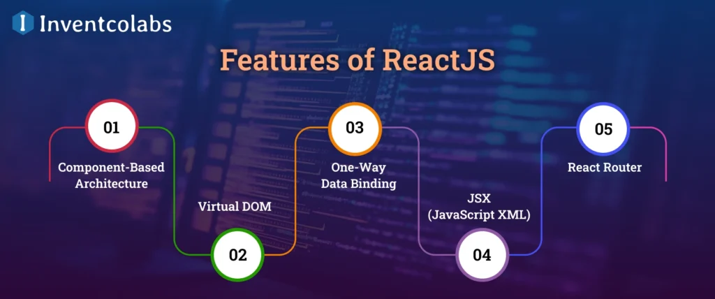 Features of ReactJS