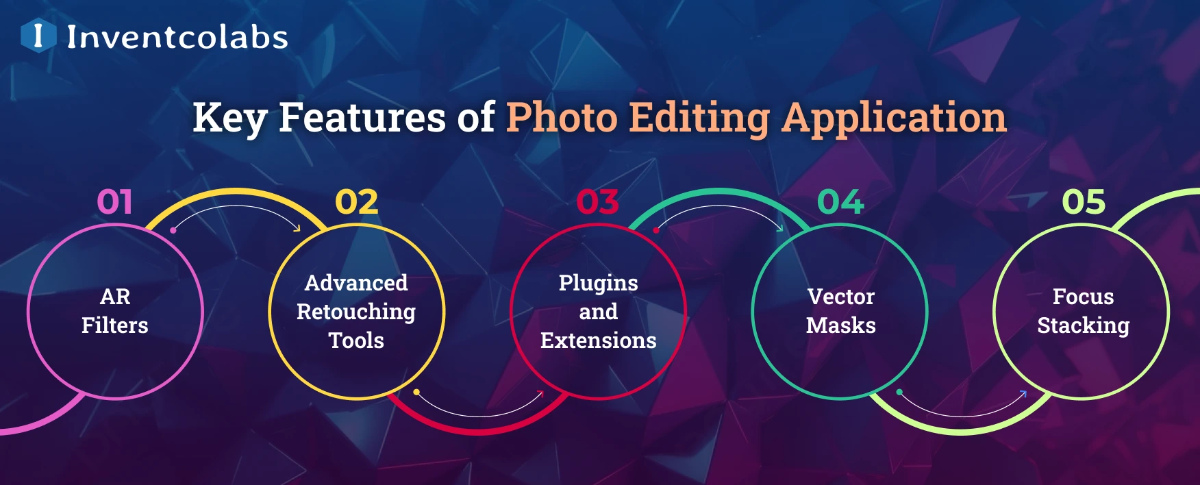 Factors of Photo Editing Application