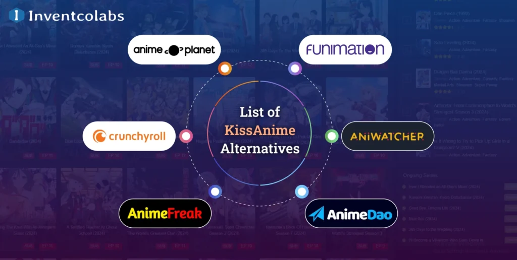 List of KissAnime Alternatives