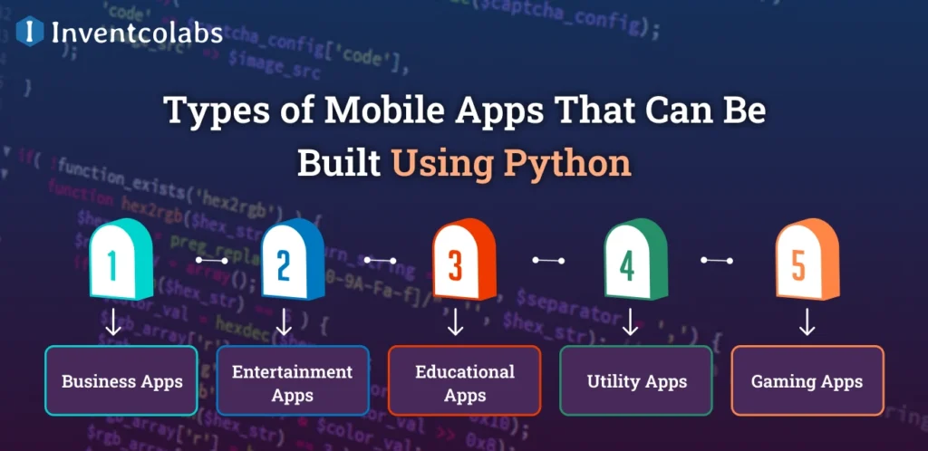 Types of Mobile Apps That Can Be Built Using Python