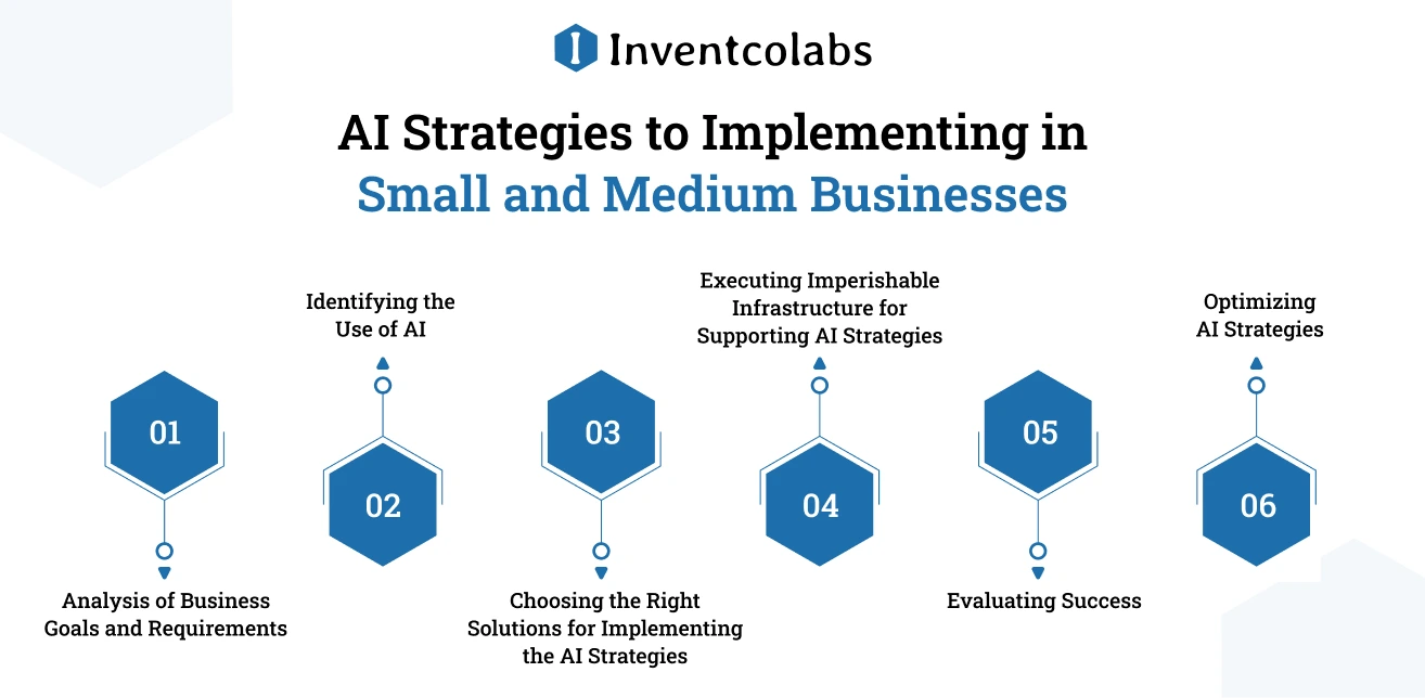 AI Strategies to Implement