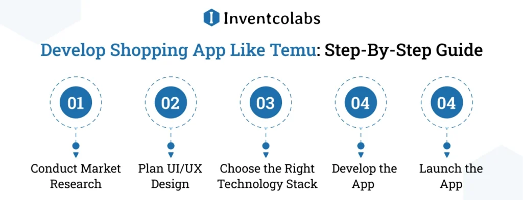 Develop Shopping App Like Temu: Step-By-Step Guide