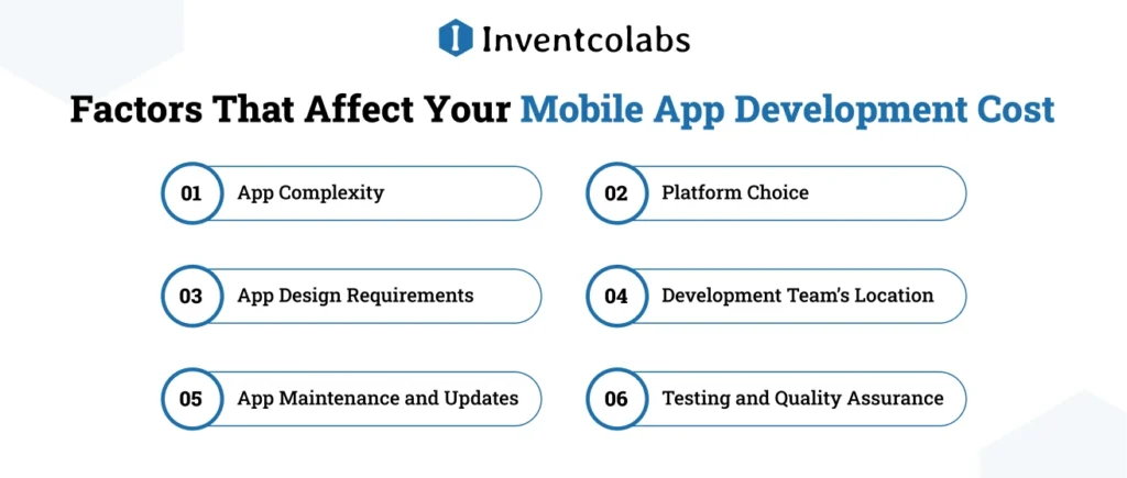 Factors That Affect Your Mobile App Development Cost