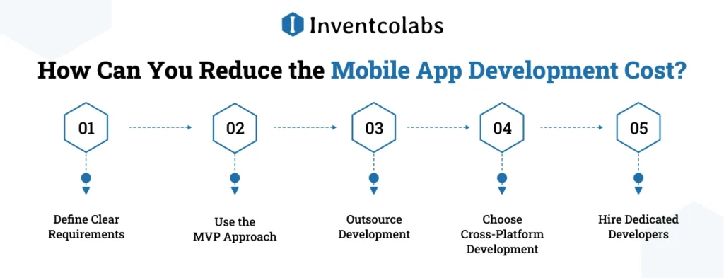 How Can You Reduce the Mobile App Development Cost?