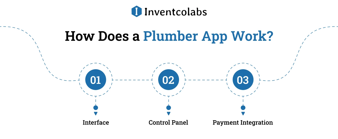 How Does a Plumber App Work