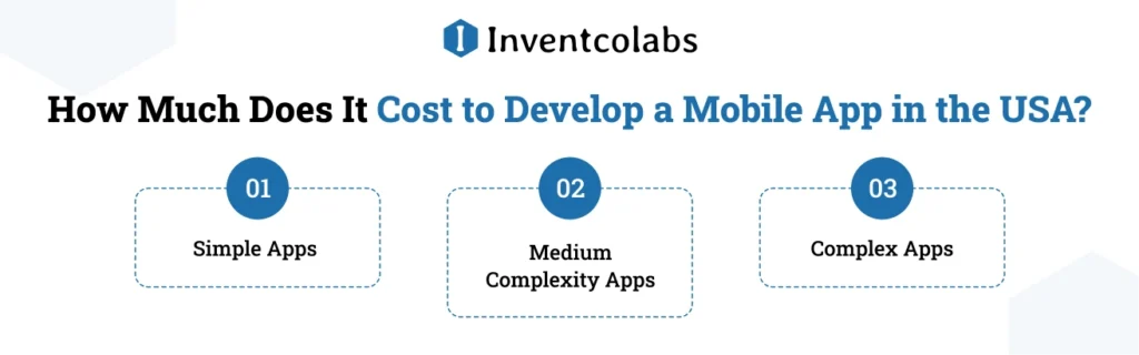 How Much Does It Cost to Develop a Mobile App in the USA?