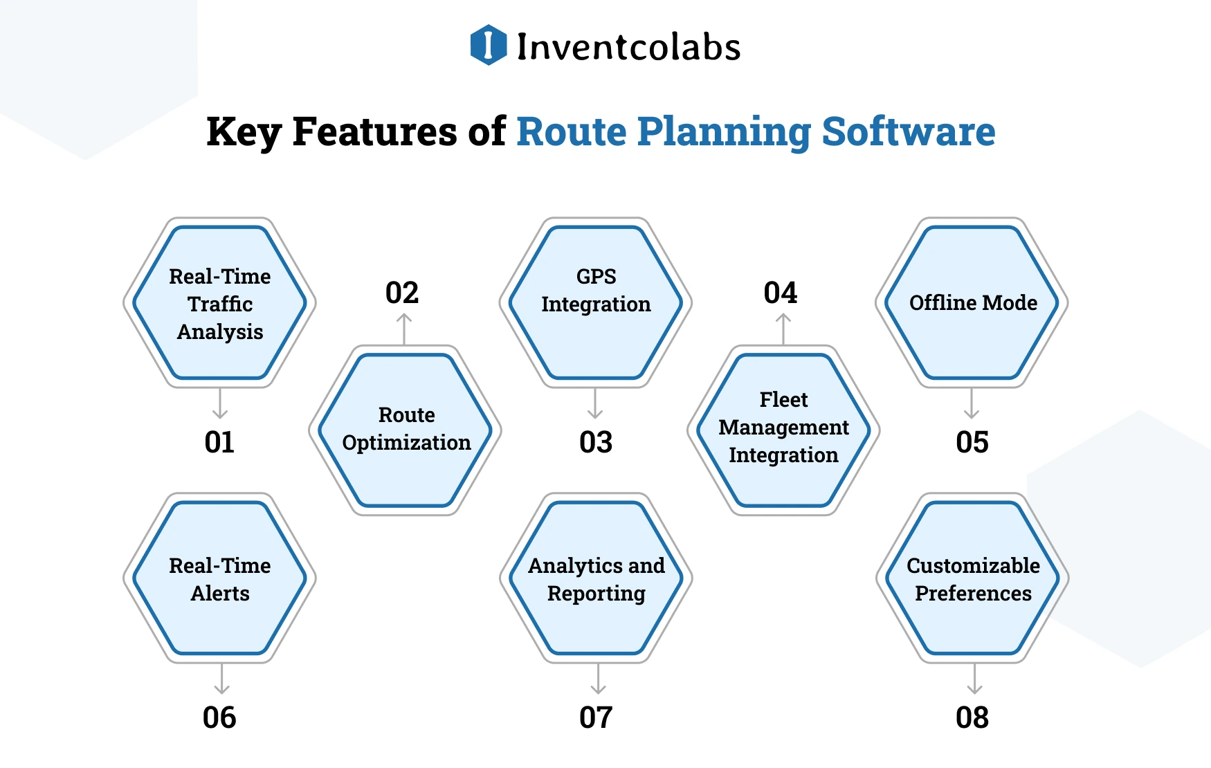 Key Features of Route Planning Software