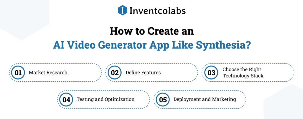 How to Create an AI Video Generator App Like Synthesia