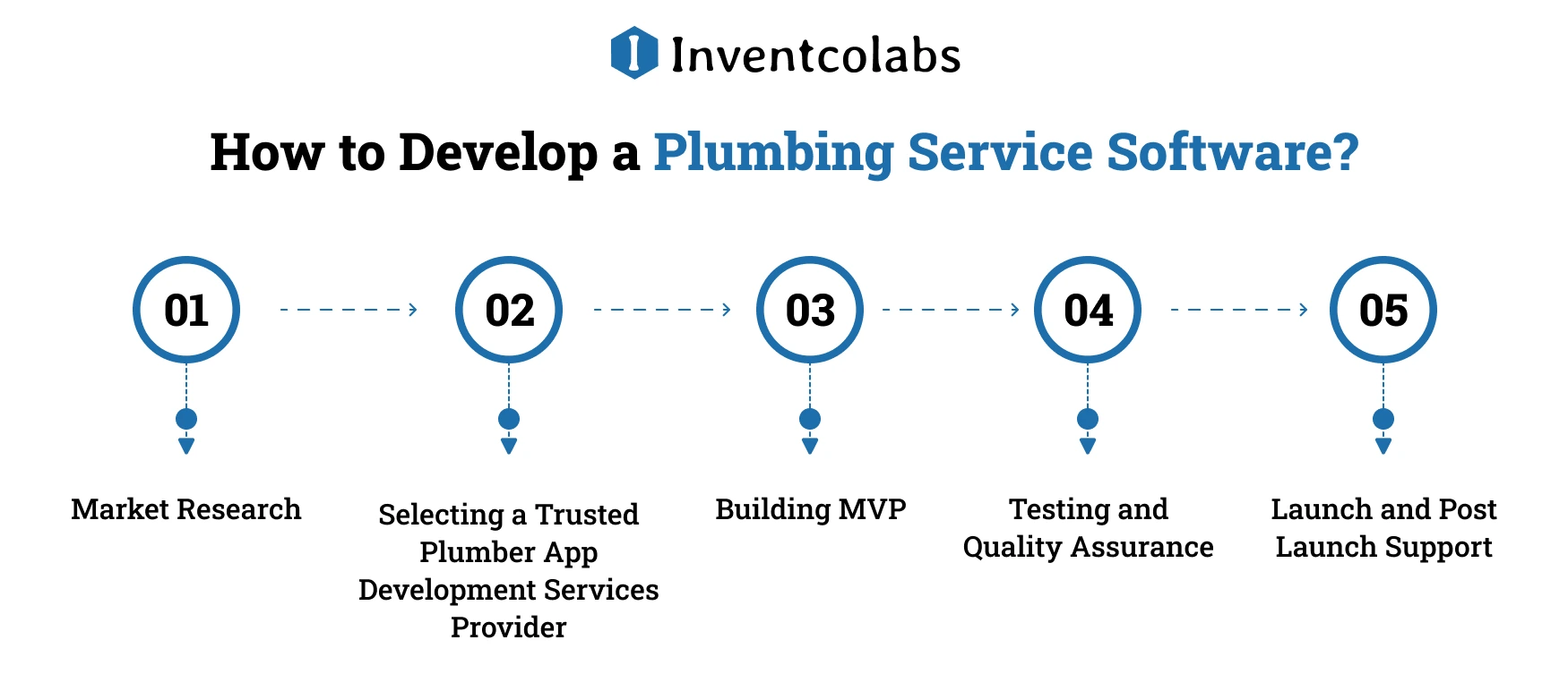 How to Develop a Plumbing Service Software