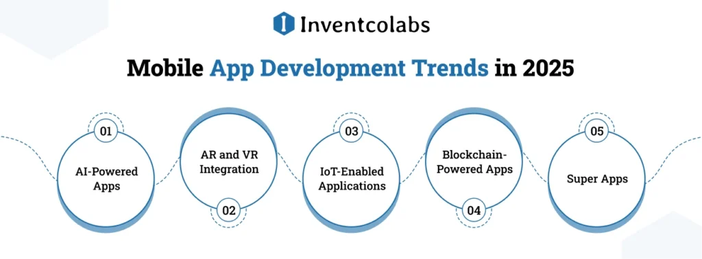 Mobile App Development Trends in 2025