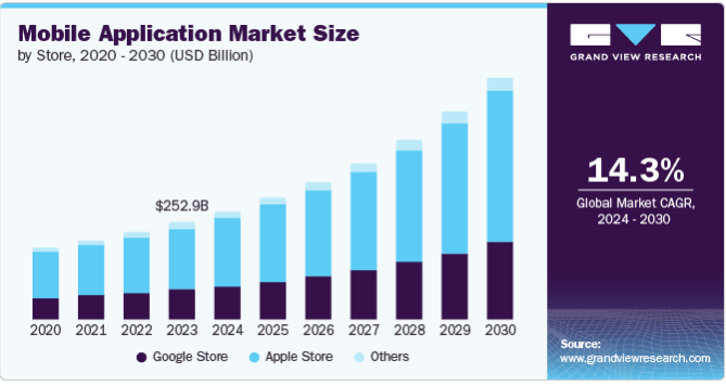 Mobile App Development Cost