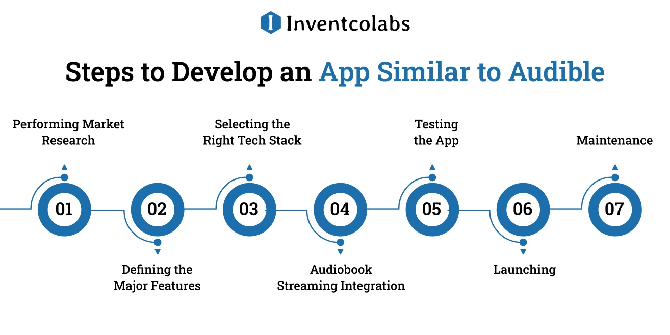 Steps to Develop an App Similar to Audible