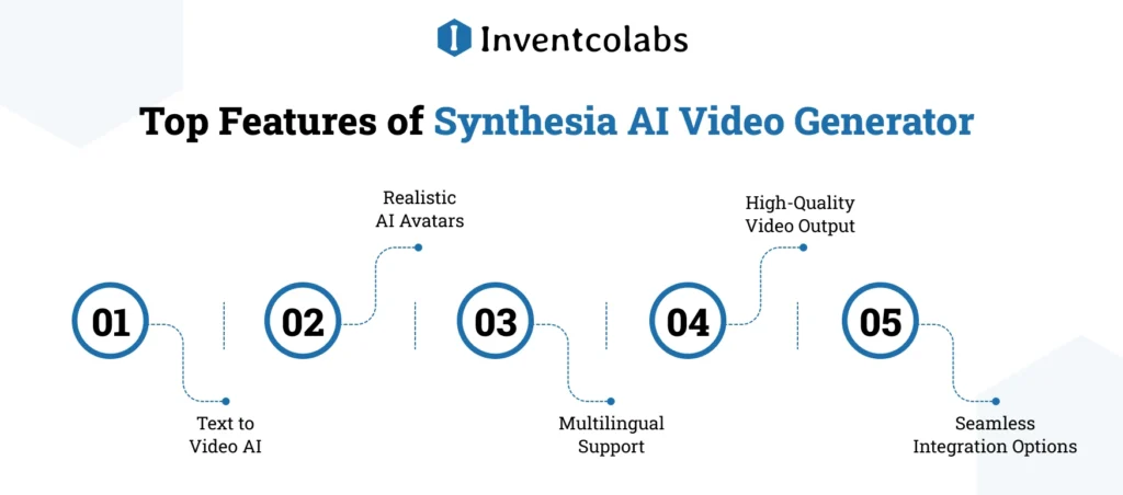 Top Features of Synthesia AI Video Generator